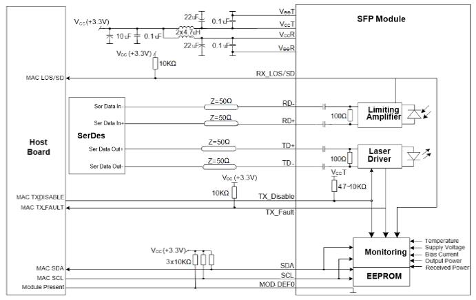 CWDM SFP光模块推荐外围电路
